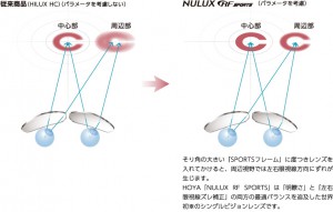 illust-nulux_rf_sports_appearance